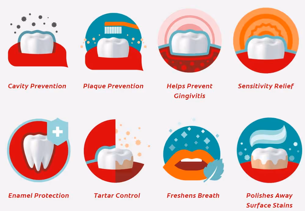 خمیردندان پمپی سفیدکننده کلگیت توتال colgate