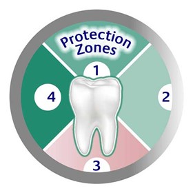 مسواک تریزا پروفیلاک کمپلت مدیوم به همراه آینه دندانپزشکی Trisa Profilac Complete